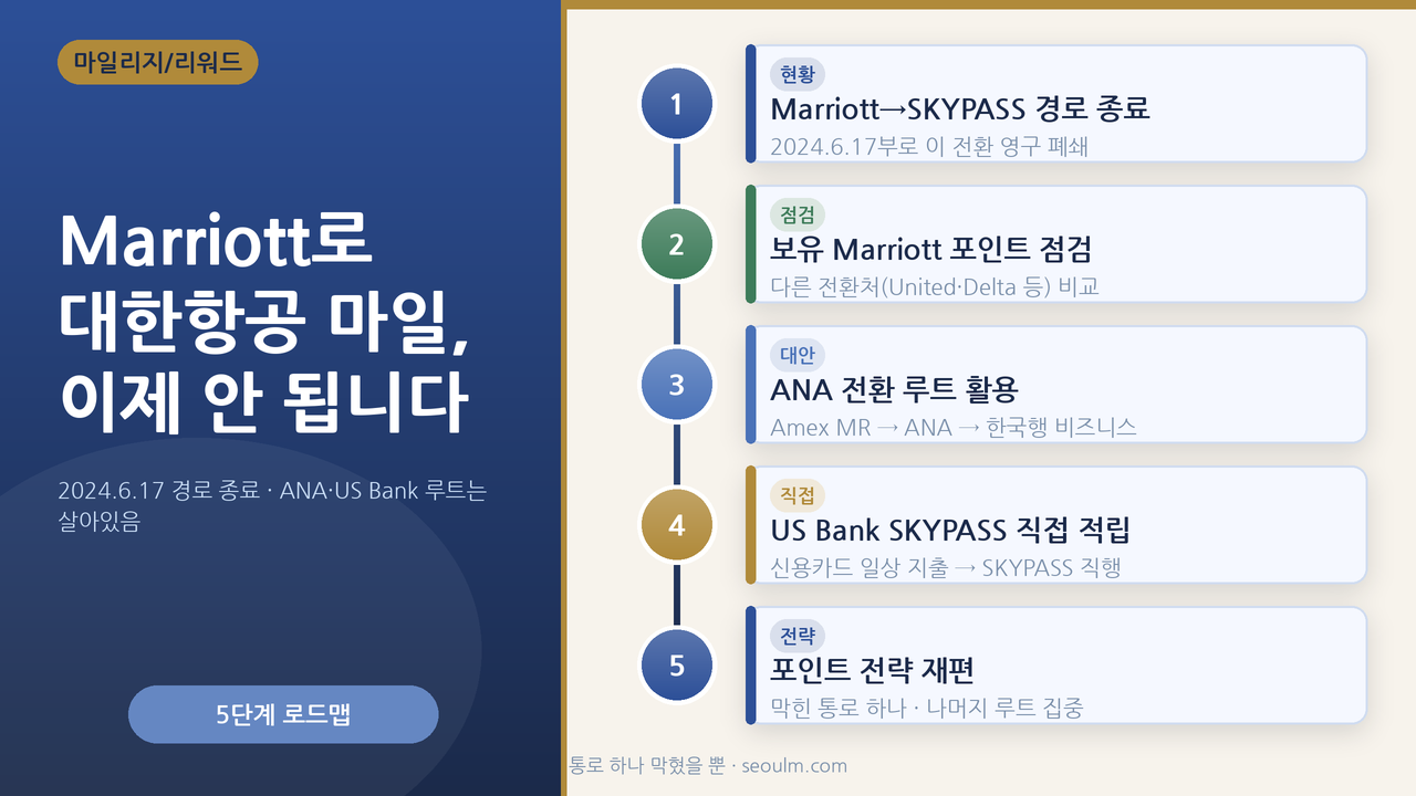 Marriott에서 대한항공 전환 종료와 대안 — 2024.6.17 종료, 한국행은 <a href=