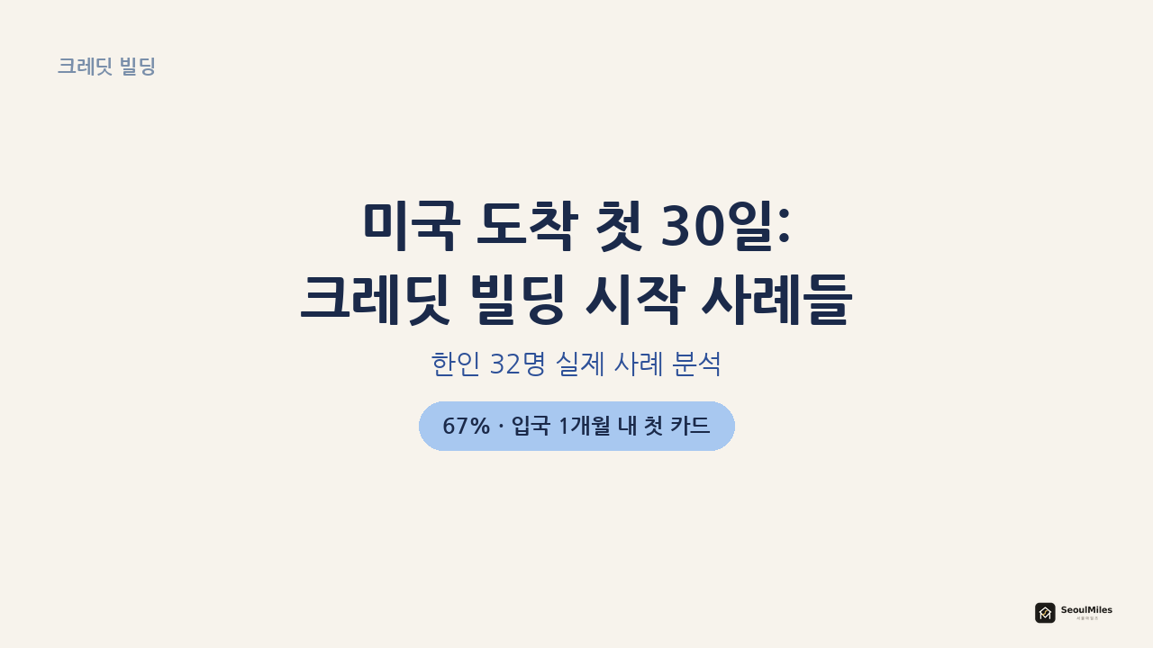 미국 도착 첫 30일 크레딧 빌딩 사례들 — 한인 사례 44건 분석, 입국 1개월 내 첫 카드 발급 60% 핵심 수치를 강조한 대표 이미지