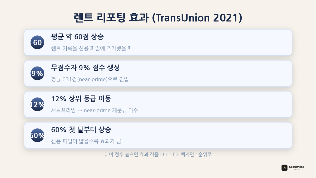 렌트 리포팅의 <a href=