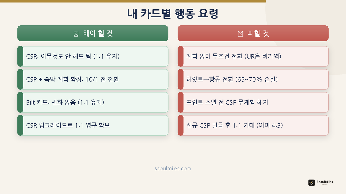카드 종류별 행동 체크리스트 — 해야 할 것 vs 피할 것