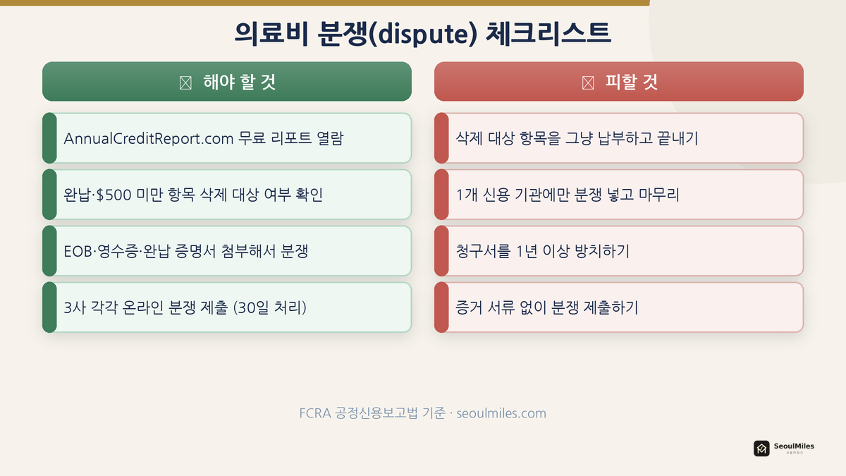 의료비 분쟁 체크리스트 — 해야 할 것 vs 피할 것