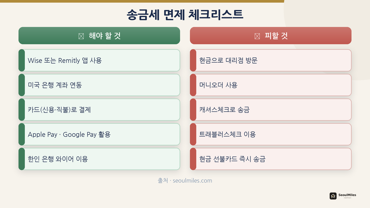 송금세 면제 체크리스트