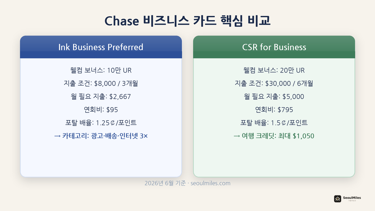 두 카드 핵심 지표 비교