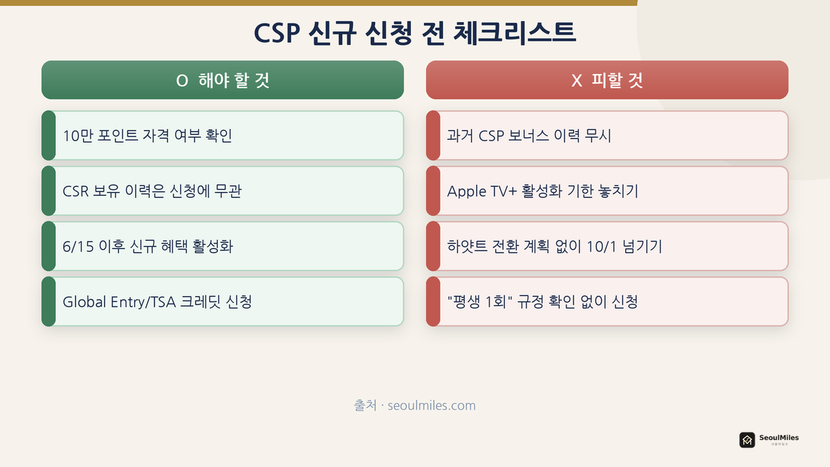CSP 신규 신청 전 체크리스트
