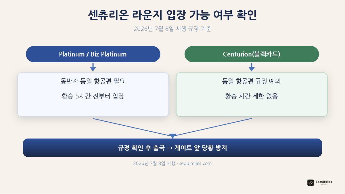 센츄리온 라운지 입장 가능 여부 확인 흐름도