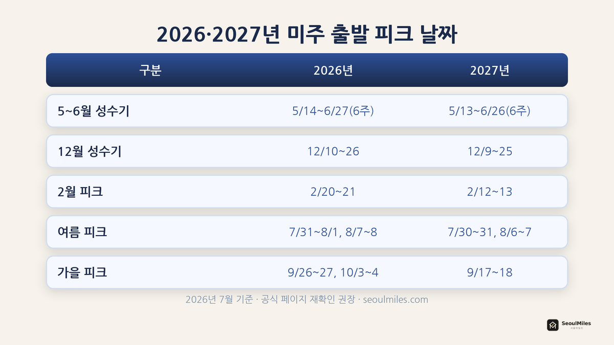 2026·2027년 SKYPASS 피크 날짜 표