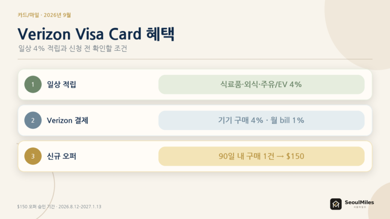 Verizon Visa Card 혜택·신청 방법 — 4% 적립과 $150 오퍼